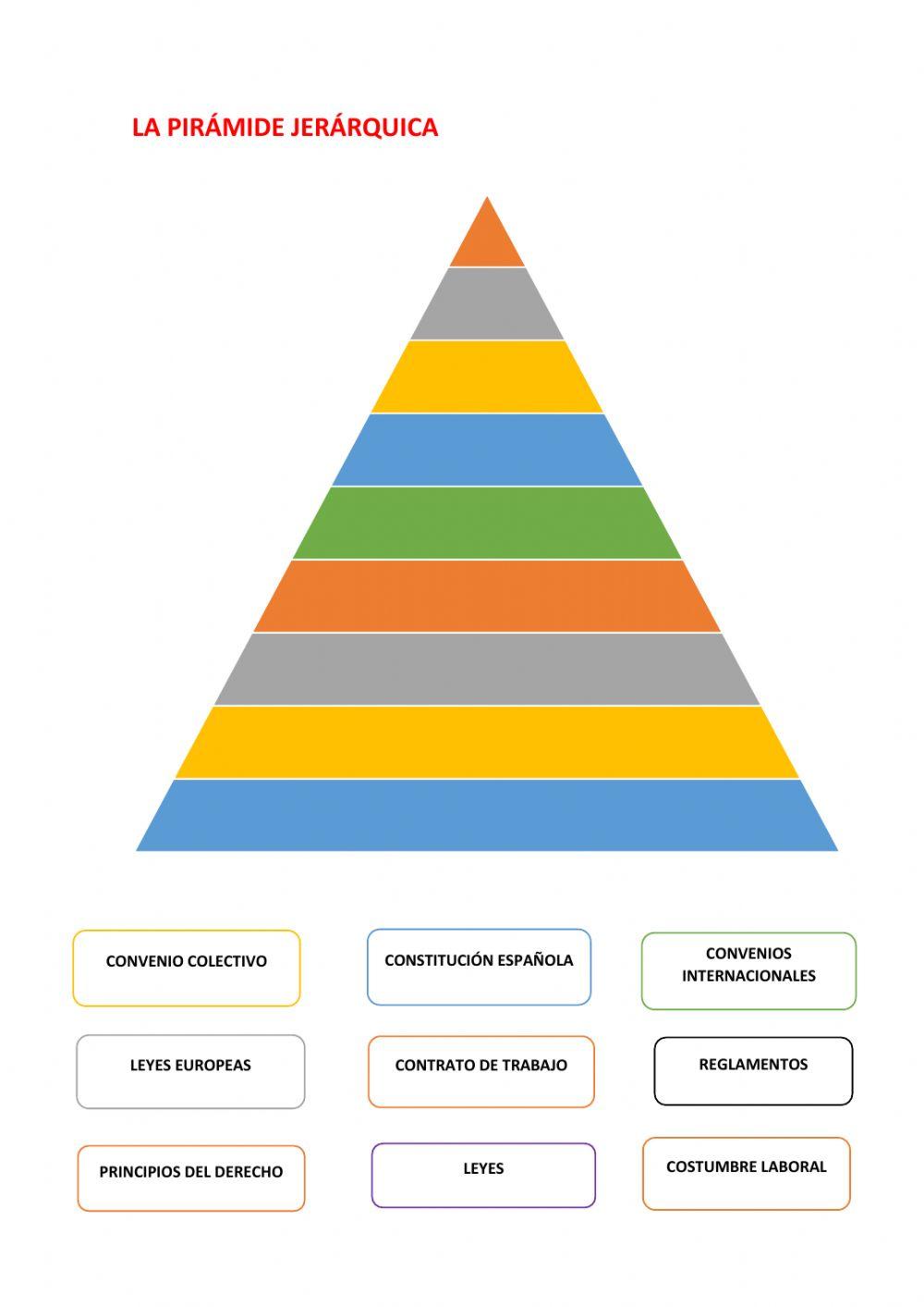 La piramide jerárquica worksheet | Live Worksheets