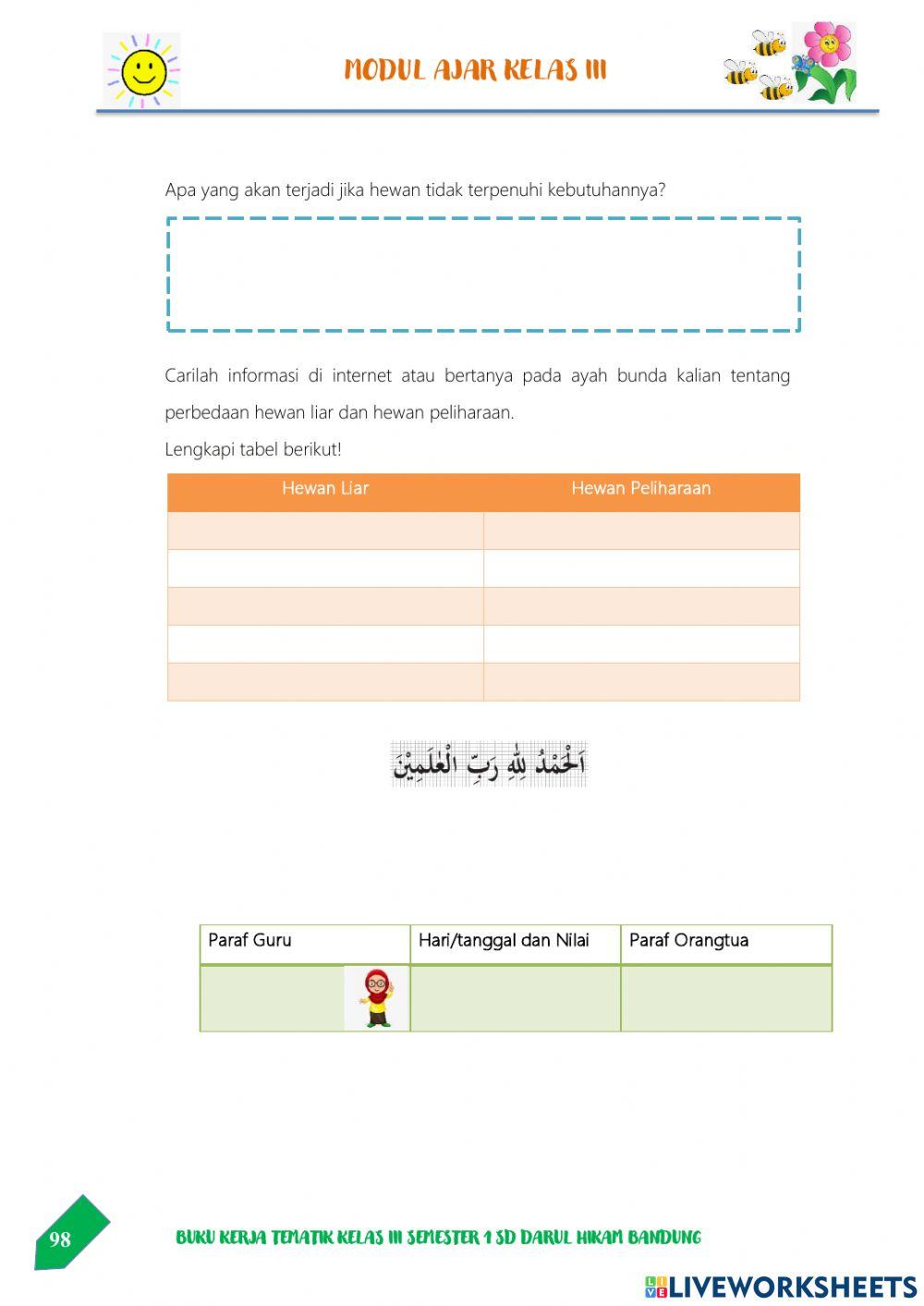 Kebutuhan Hewan & Perbedaan Hewan