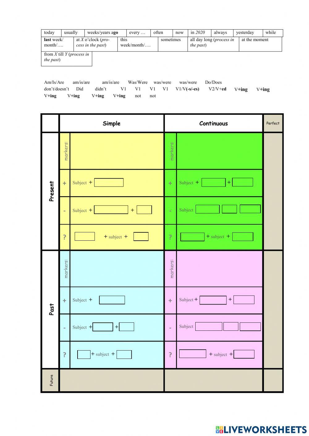 Tenses Structures