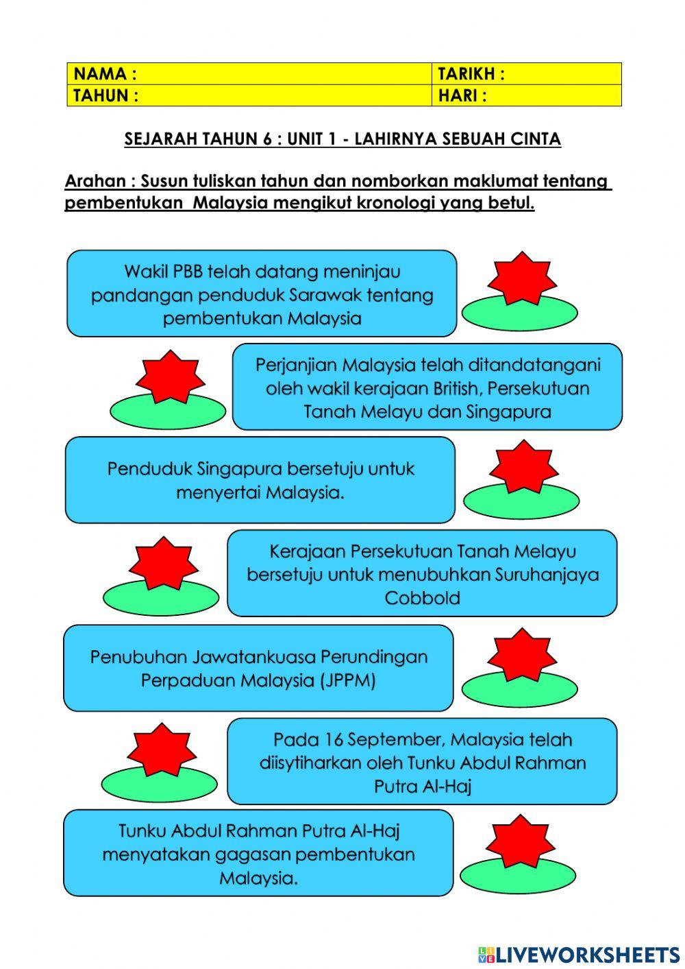 Kronologi pembentukan malaysia