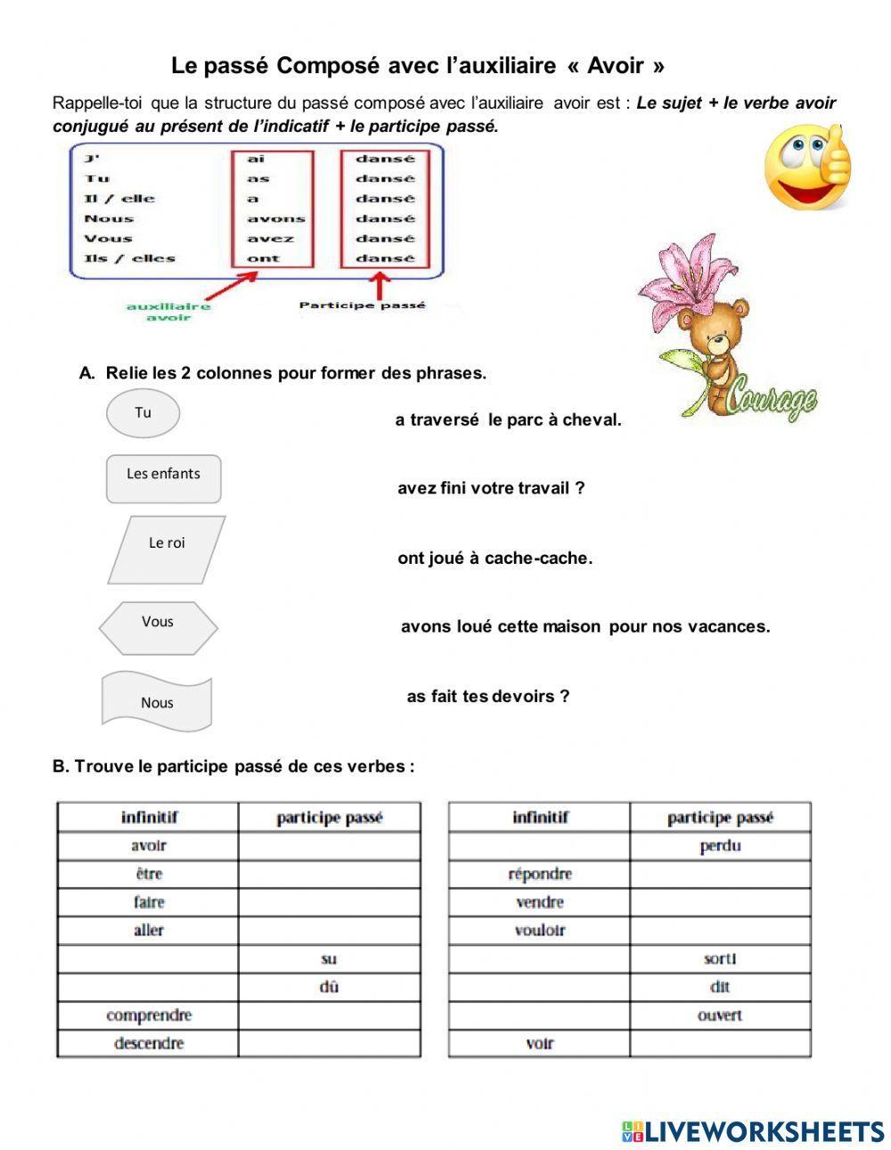 Le passé composé avec Avoir