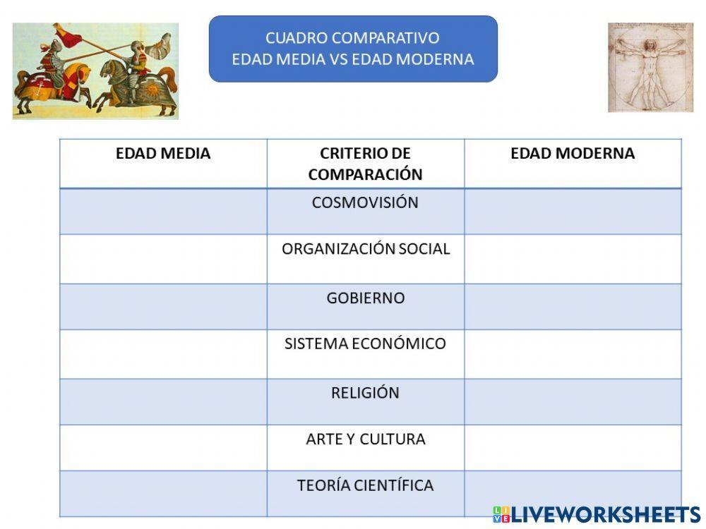Cuadro Comparativo Edad Media y Edad Moderna worksheet | Live Worksheets