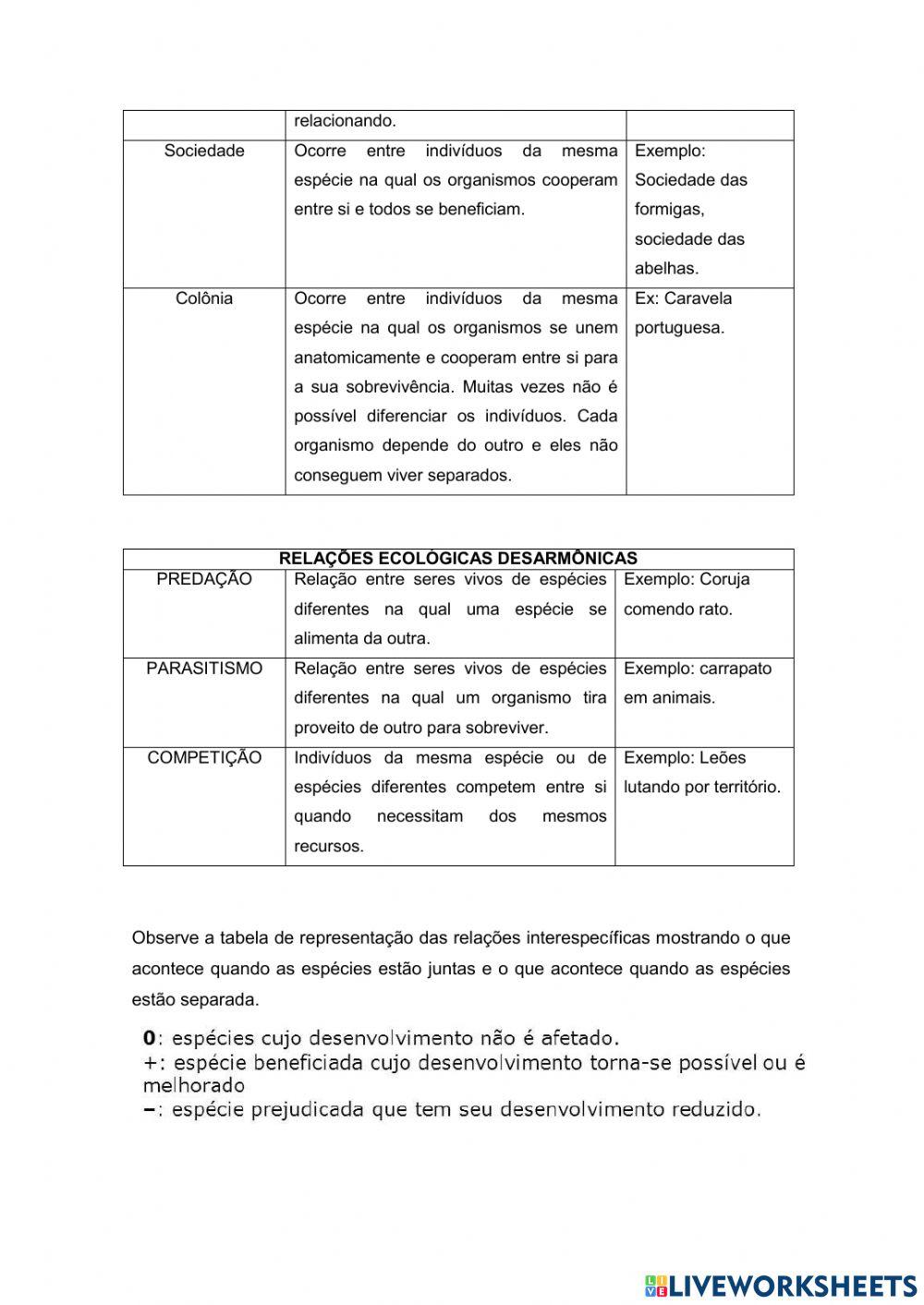 Relações ecológicas - Resumo