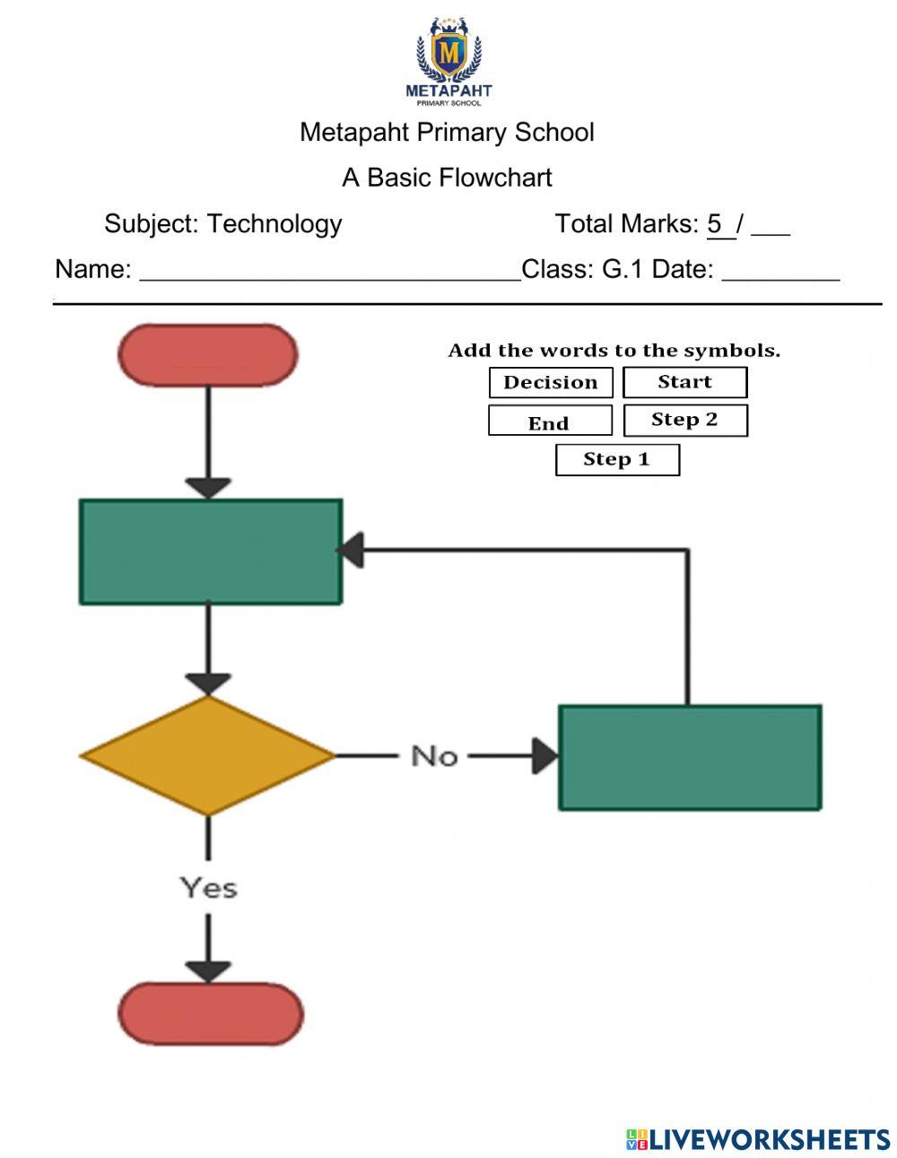 A Basic Flowchart