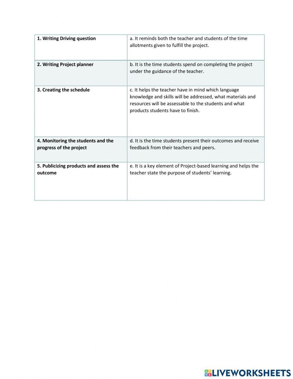 Steps in designing a project