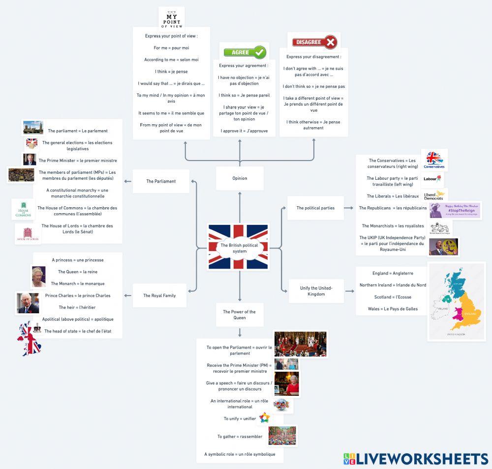 Test 2 : SPE - The British political system online exercise for | Live  Worksheets