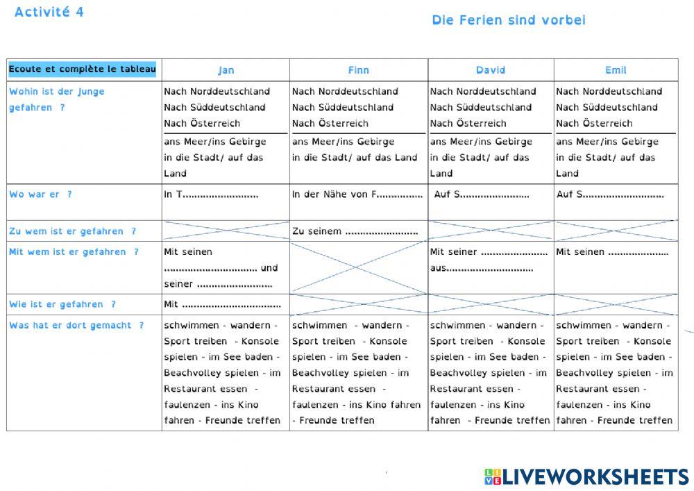 Die Ferien activity | Live Worksheets