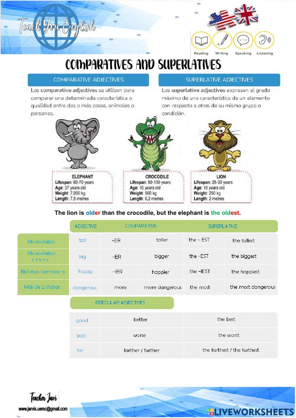 Comparative and Superlative